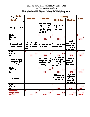 Đề thi học kì I, năm học 2015  2016 môn Toán khối 9